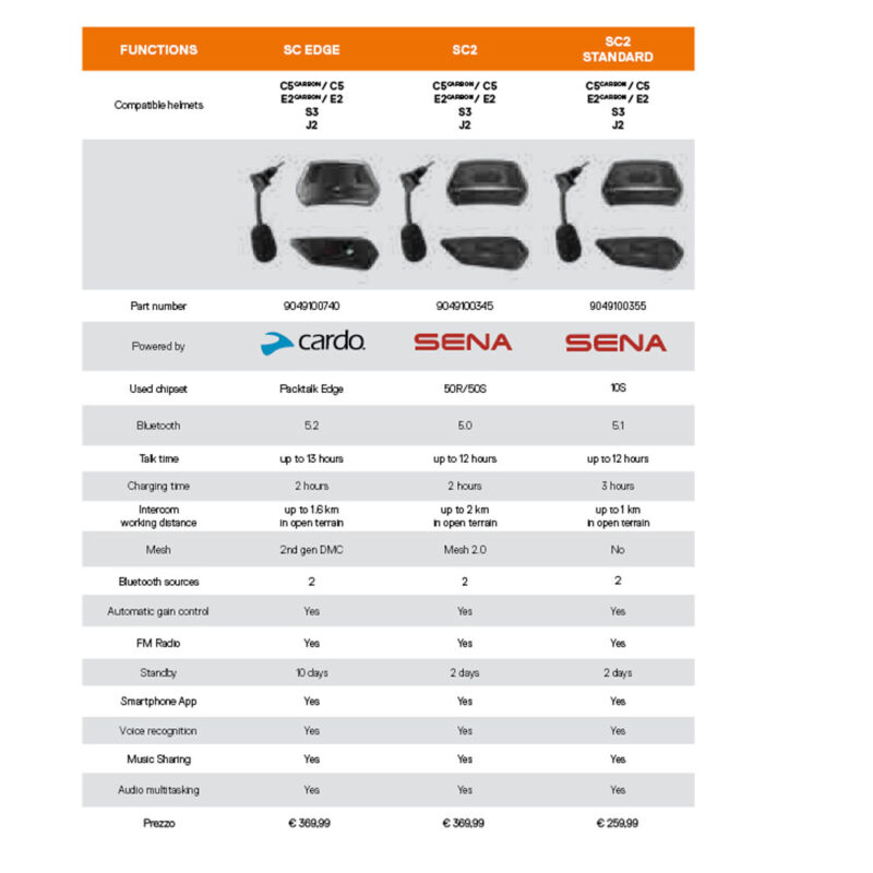 Schuberth interfono SC2 Standard (per C5, E2, S3) - immagine 3