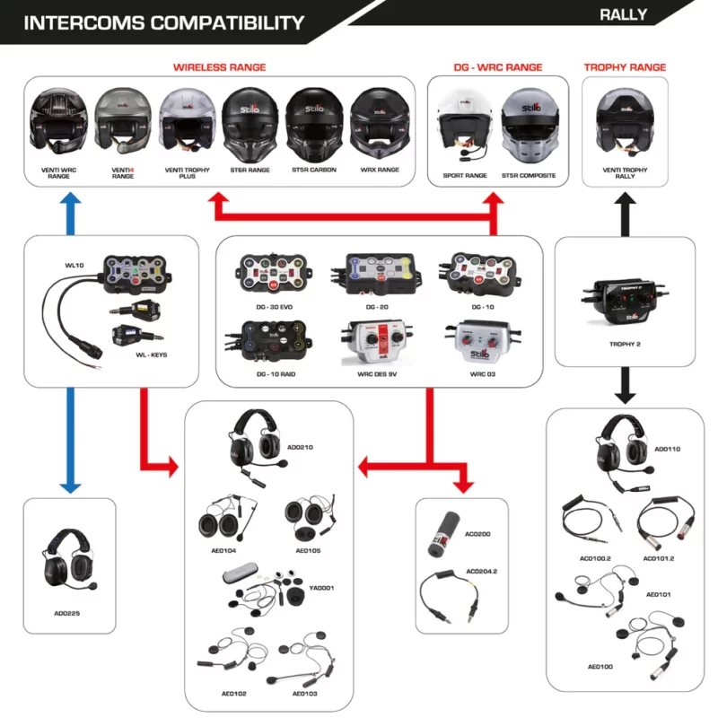 Stilo Centralina WRC DES 9V intercom - immagine 3